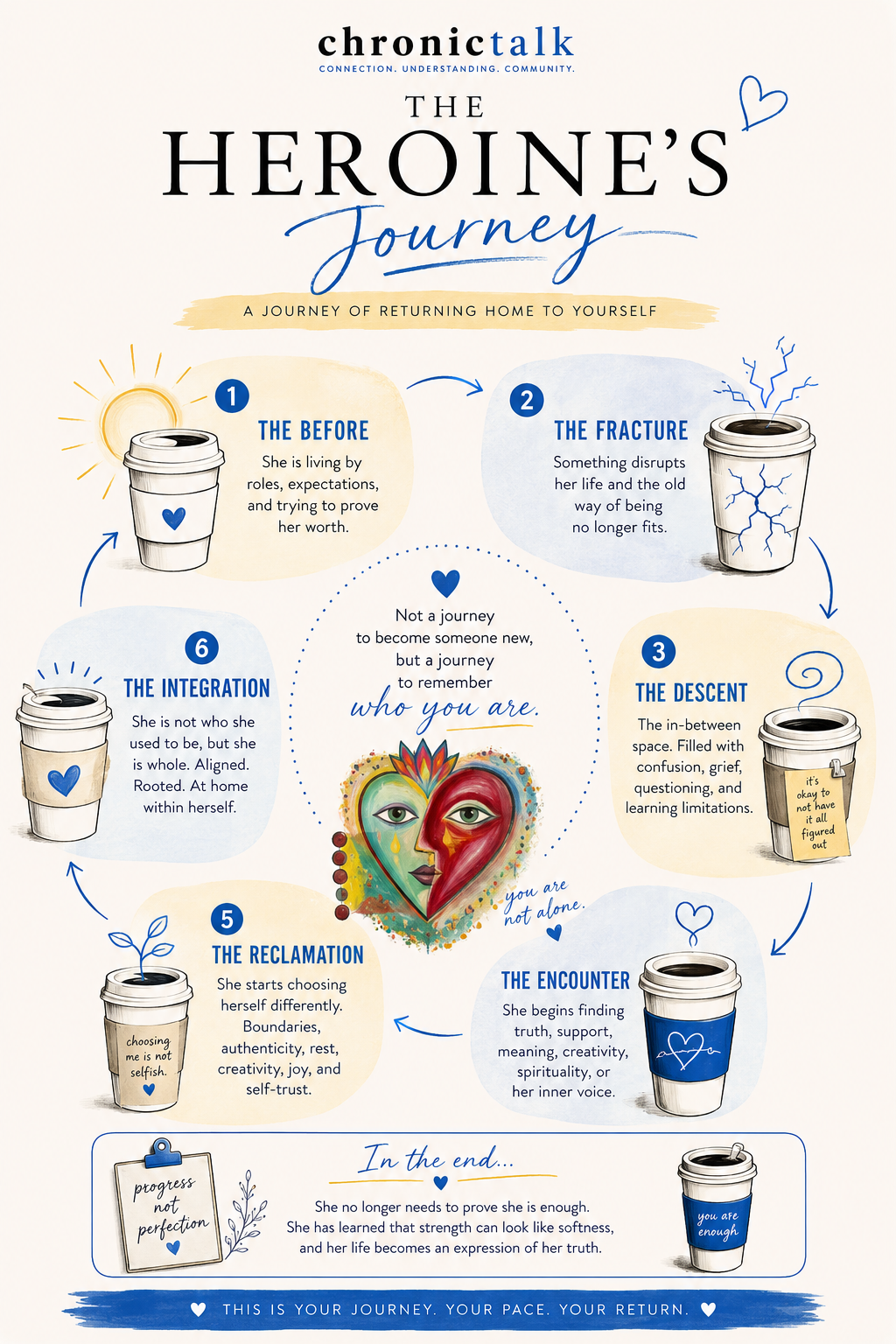 Heroines Journey