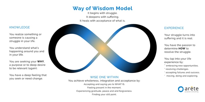 Way-of-Wisdom-Rev-2